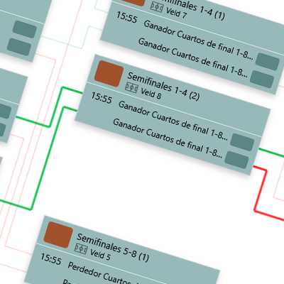Graphical display of final rounds
